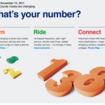 CDTA New What's Your Number Program